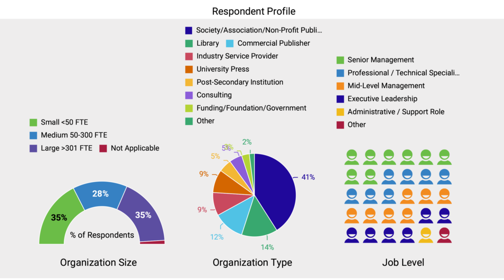 SSP Advocacy Pulse Check Survey Respondent Profile Graphic