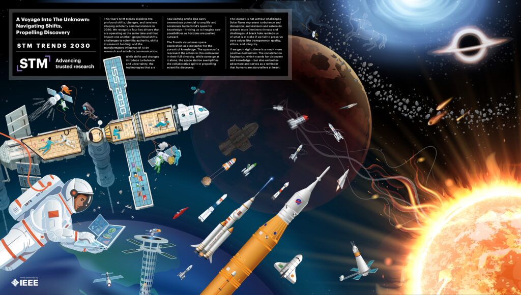 An image of a number of spaceships heading out into space, toward the moon.Some are small, while some others are large, with a space station on the top left. There is a text box describing the image which begins: "This year's STM Trends explores the profound shifts, changes, and tensions shaping scholarly communications in 2030. We recognize four key drivers that are operating at the same time and that impact one another: geopolitical shifts, challenges to scientific authority, shifts in research funding, and the transformative influence of Al on research and scholarly communication."
