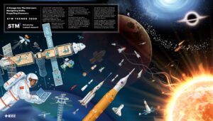 An image of a number of spaceships heading out into space, toward the moon.Some are small, while some others are large, with a space station on the top left. There is a text box describing the image which begins: "This year's STM Trends explores the profound shifts, changes, and tensions shaping scholarly communications in 2030. We recognize four key drivers that are operating at the same time and that impact one another: geopolitical shifts, challenges to scientific authority, shifts in research funding, and the transformative influence of Al on research and scholarly communication."