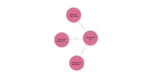 Diagram demonstrating infrastructure concepts related to ai in scholarly publishing