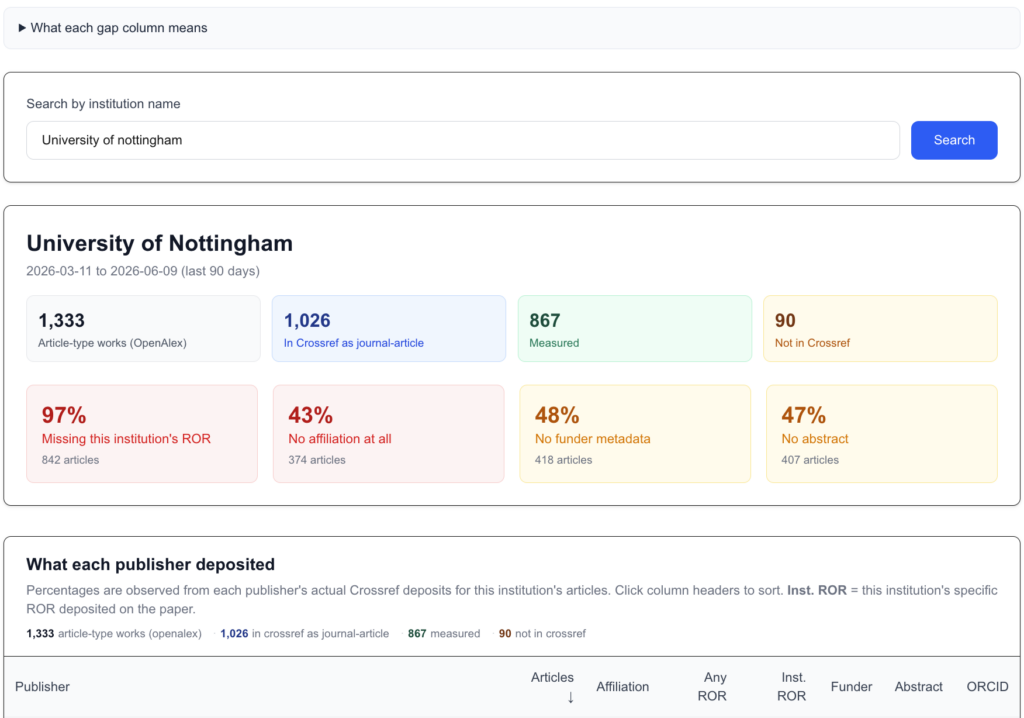Graphical dashboard with metadata quality scores for the University of Nottingham, UK