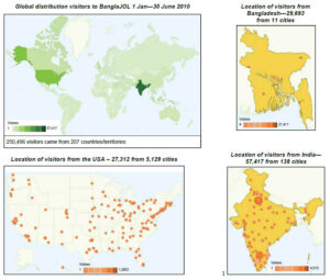 4 charts showing readership of journals from Bangladesh