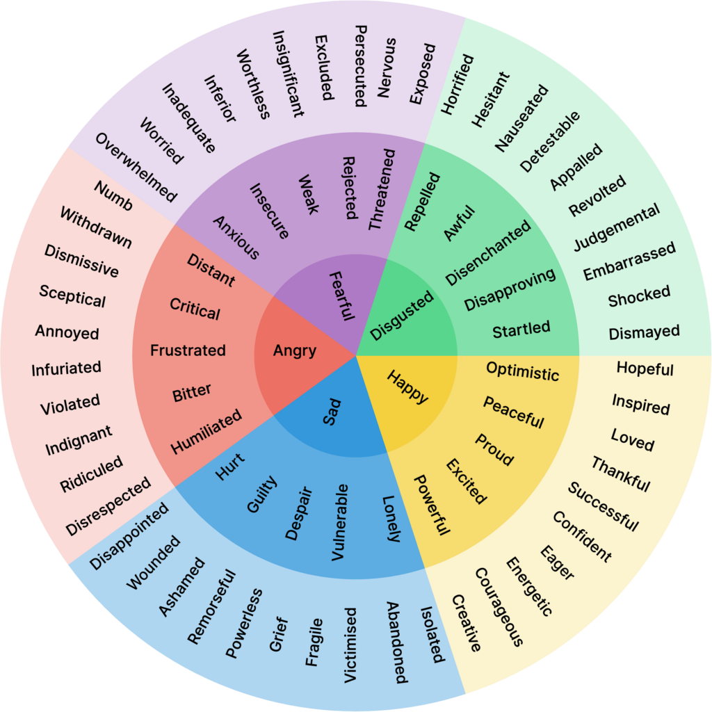 Flat image of the Open Emotion Wheel from https://openemotionwheel.com/, which presents a spectrum of human emotions on a colorful, interactive wheel