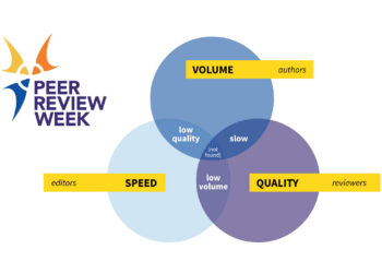 Venn diagram depicting the three tensions Hannah Heckner Swain observes about the scholarly peer review system: Volume of authors; Speed of editors, and Quality of reviewers.