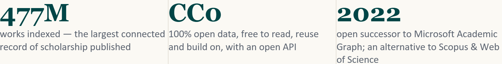 Guest Post — Improving OpenAlex Data: Why Publishers Should Help Authors Improve the Scholarly Record