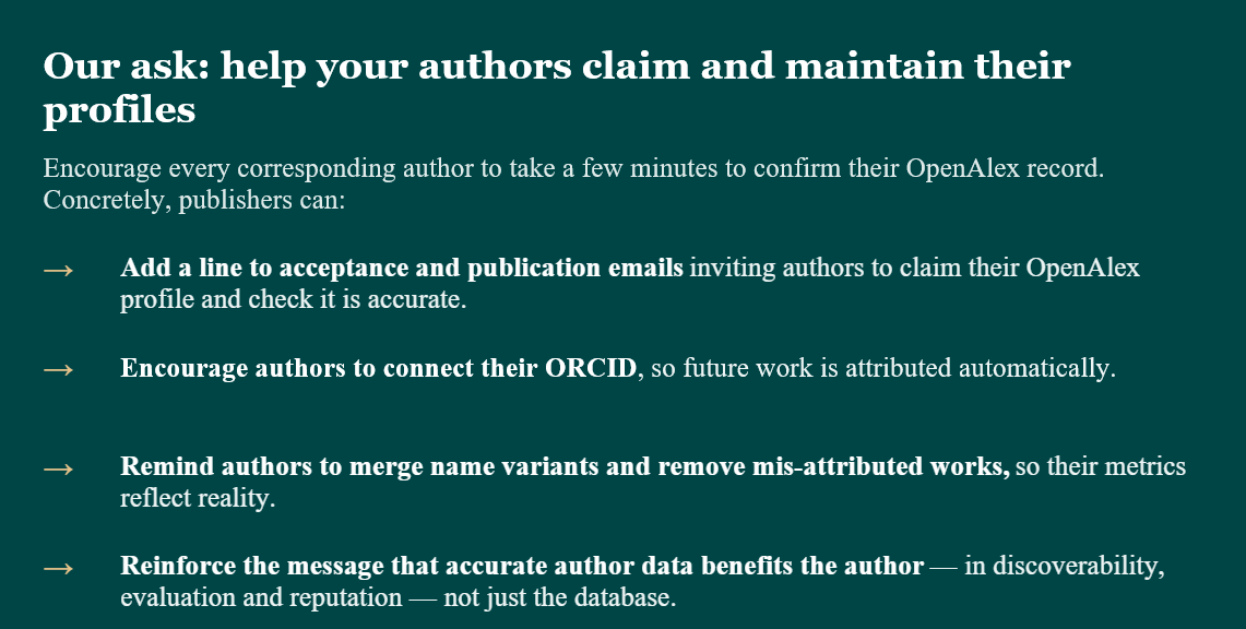 Infographic promoting the OpenAlex index and asking research institutions to: "Help your authors claim and maintain their profiles. Encourage every correspsponding author to take a few minutes to confirm their OpenAlex record. Concretely, publishers can: 1. Add a line to acceptance and publication email inviting authors to claim their OpenAlex profile and check if it is accurate. 2. Encourage authors to connect their ORCID, so future work is attributed automatically. 3. Remind authors to merge name variants and remove misattributed works, so their metrics reflect reality. 4. Reinforce the message that accurate author data benefits the author -- in discoverability, evaluation, and reputation -- not just the database.